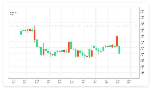 Exploring Forex Trading Affiliate Programs A Path to Passive Income Exploring Forex Trading Affiliate Programs A Path to Passive Income